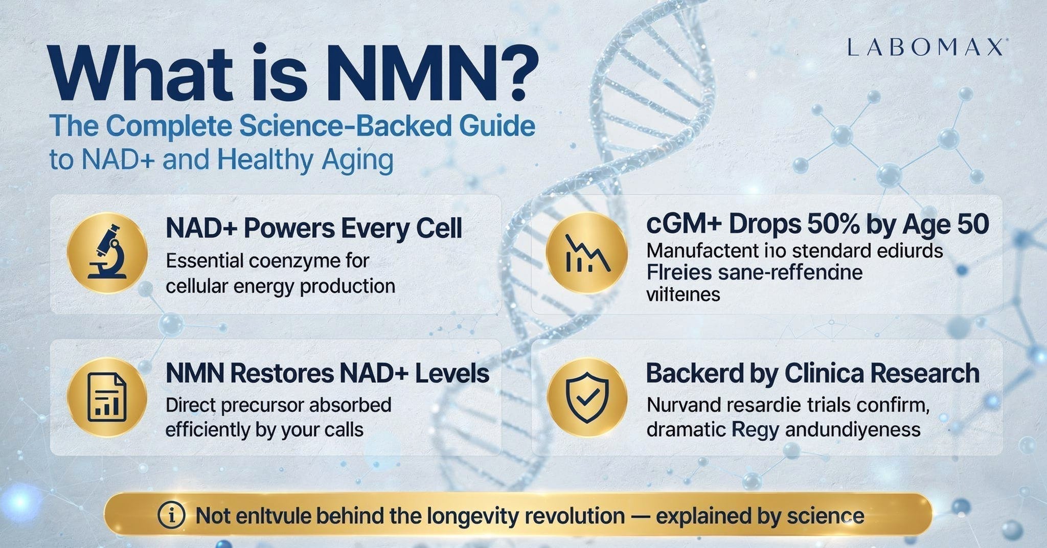 What is NMN? The Complete Science-Backed Guide to NAD+ and Healthy Aging